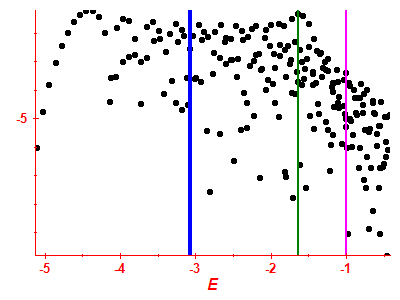 Strength function log